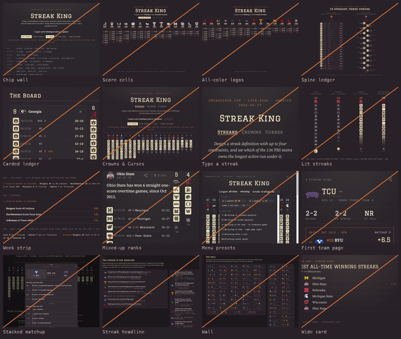 Sixteen dropped designs, each crossed out: a chip wall, score cells, all-color logos, a spine ledger, a carded ledger, Crowns and Curses tabs, a text box that turned sentences into filters, lit streaks, a week strip, ambiguous rank labels, menu presets, the first team page, a stacked matchup, a streak-headline schedule, a wall of games, and a wide share card