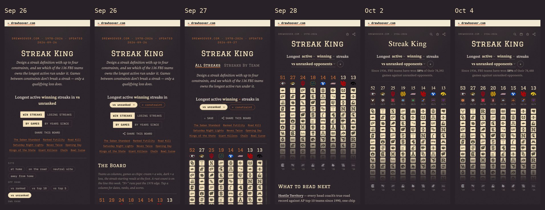 Six phone screenshots from Sep 26 to Oct 4: the streak grid starts far below the fold and moves up until it sits under a one-line sentence
