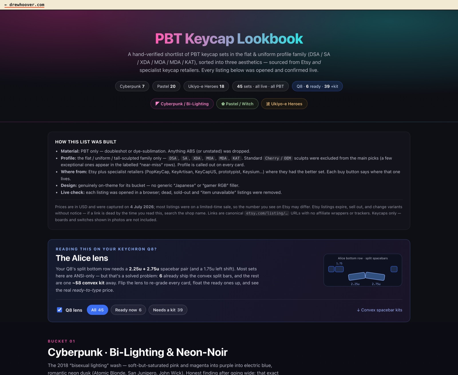 The PBT Keycap Lookbook — title, criteria, and the three aesthetic buckets