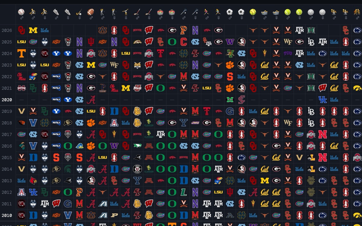 Detail of the championship grid — school logos arranged by sport and year